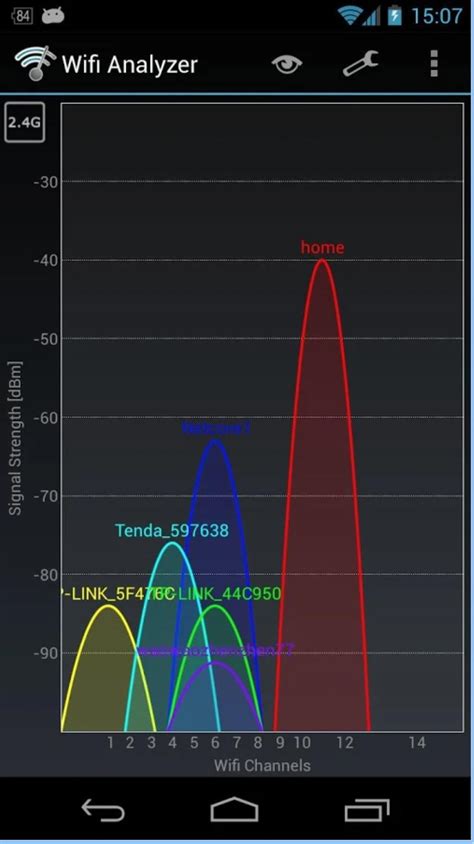 best wifi chanel|check my wifi channel.